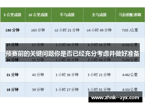 预赛前的关键问题你是否已经充分考虑并做好准备